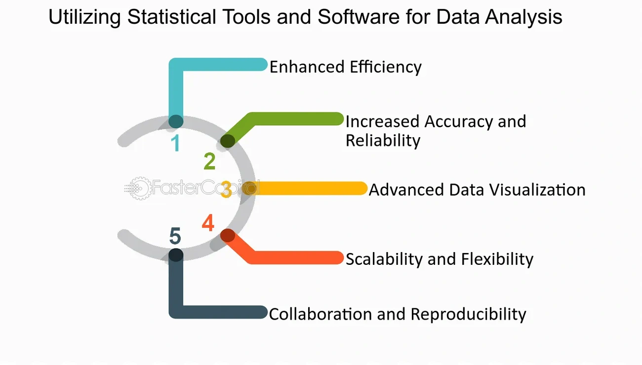 IBM spss free download: Free Options, Trials & Student Access